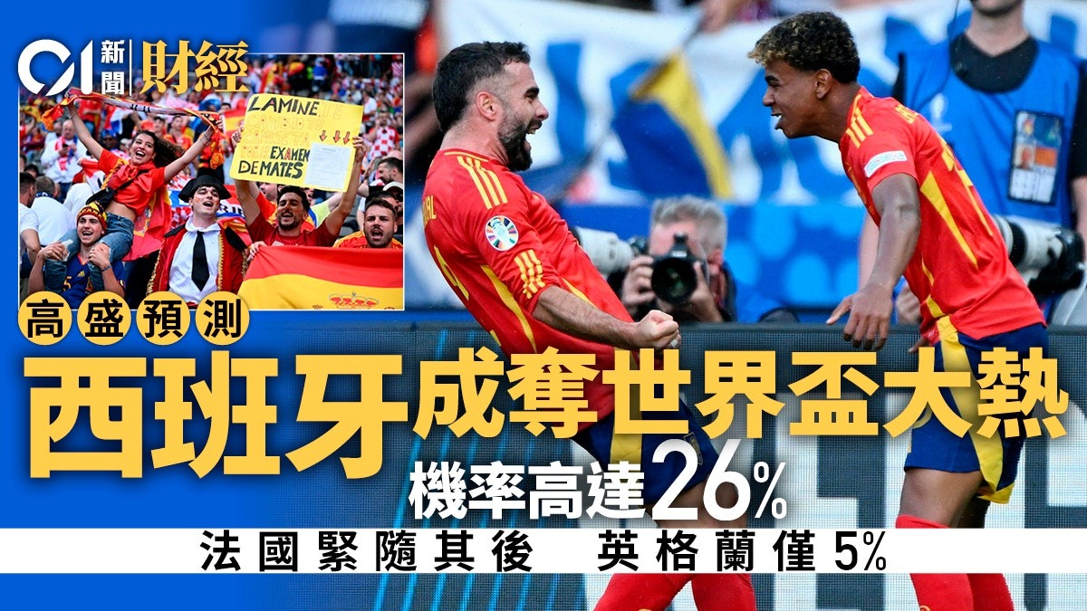 高盛模型預測西班牙成世界盃大熱 · 西班牙 26% 法國 19% 英格蘭 5%