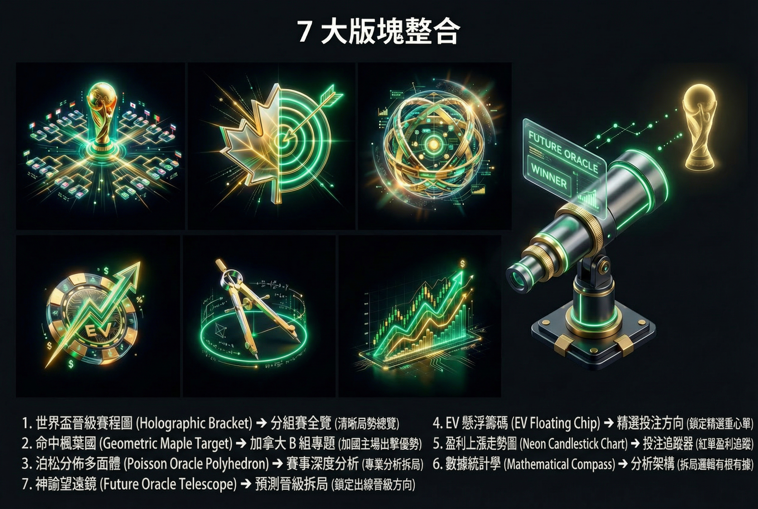 七大版块整合