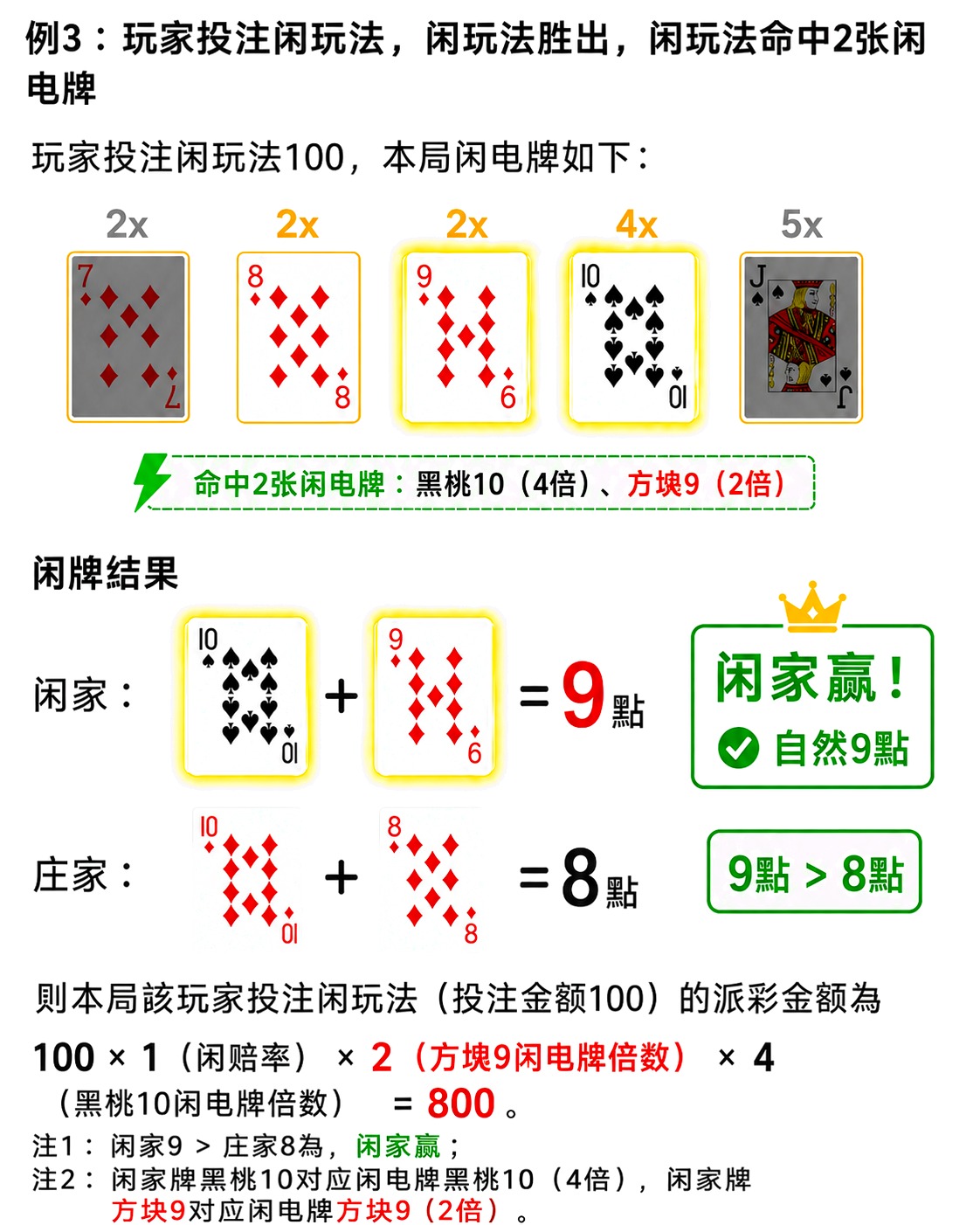 Step 2: 落注投注方向