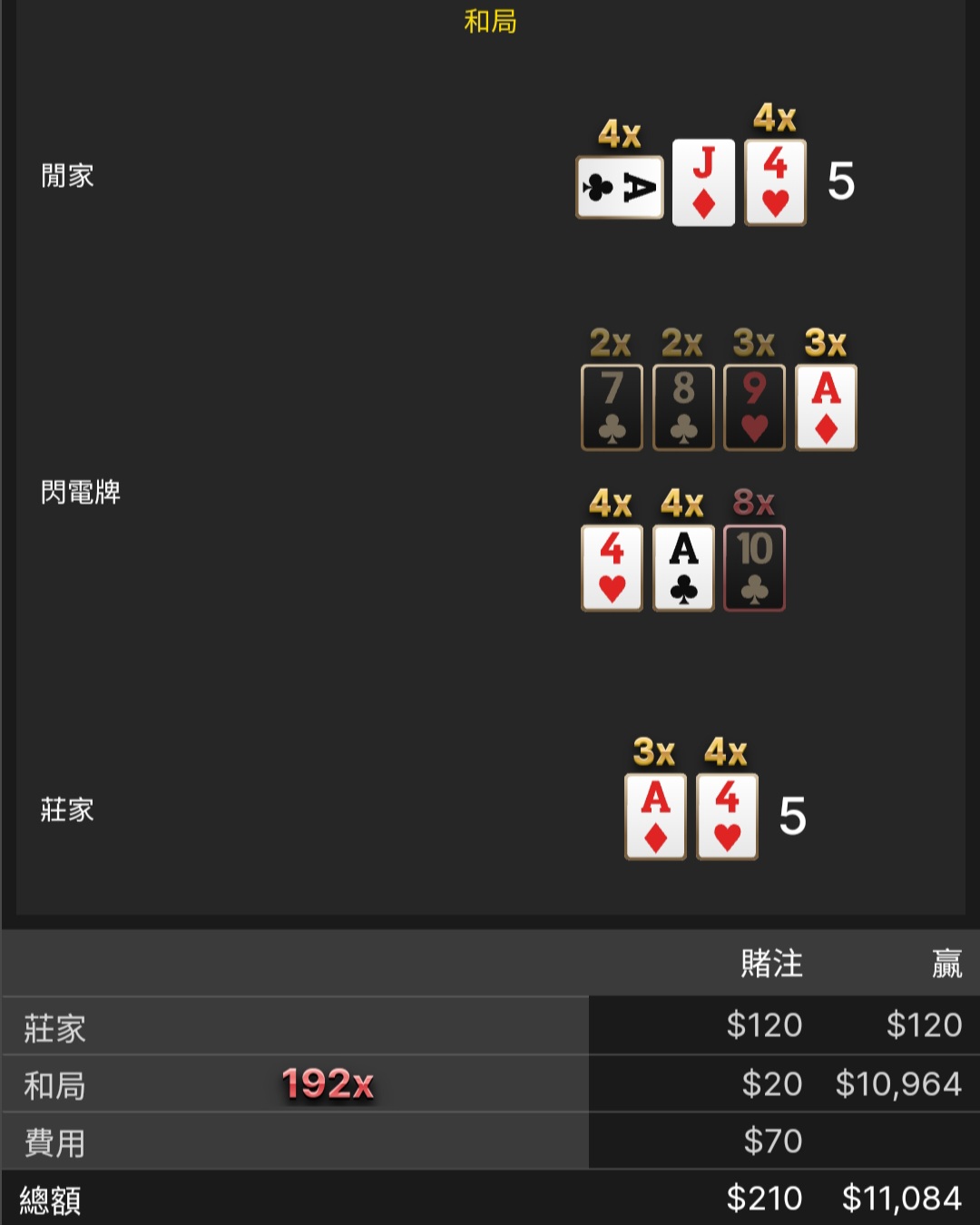Step 6: Raymond 心得