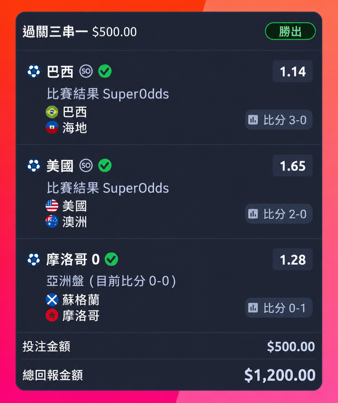 球研智庫真實過關三串投注示範